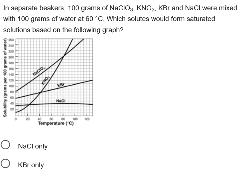 In separate beakers, 100 grams of NaCIO3, KNO3, KBr and NaCl were mixed
with 100 grams of water at 60 °C. Which solutes would form saturated
solutions based on the following graph?
Solubility (grams per 100 grams of water)
260
240
220
200
180
160
140
120
O
O
Nacio
KNO
NaCl only
KBr only
KB
40 60 80 100
Temperature (°C)
NaCi
120