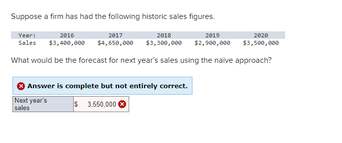 Suppose a firm has had the following historic sales figures.
Year:
2016
2017
2018
2019
Sales $3,400,000 $4,650,000
$3,300,000 $2,900,000
What would be the forecast for next year's sales using the naïve approach?
Answer is complete but not entirely correct.
Next year's
sales
$ 3,550,000
2020
$3,500,000