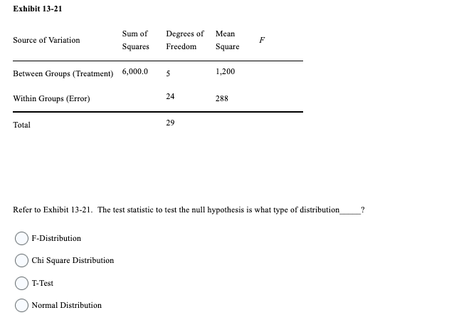 Exhibit 13-21
Sum of
Squares
Between Groups (Treatment) 6,000.0
Within Groups (Error)
Source of Variation
Total
F-Distribution
Chi Square Distribution
T-Test
Degrees of
Freedom
Normal Distribution
5
24
29
Mean
Square
Refer to Exhibit 13-21. The test statistic to test the null hypothesis is what type of distribution_
1,200
288
F
?