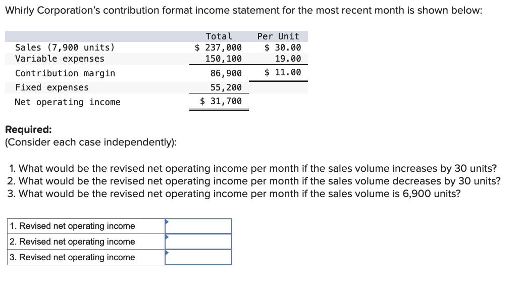 Whirly Corporation's contribution format income statement for the most recent month is shown below:
Per Unit
$ 30.00
19.00
$11.00
Sales (7,900 units)
Variable expenses
Contribution margin
Fixed expenses
Net operating income.
Required:
(Consider each case independently):
Total
$ 237,000
150, 100
1. Revised net operating income
2. Revised net operating income
3. Revised net operating income
86,900
55,200
$ 31,700
1. What would be the revised net operating income per month if the sales volume increases by 30 units?
2. What would be the revised net operating income per month if the sales volume decreases by 30 units?
3. What would be the revised net operating income per month if the sales volume is 6,900 units?