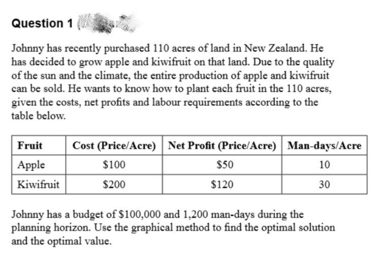 Question 1
Johnny has recently purchased 110 acres of land in New Zealand. He
has decided to grow apple and kiwifruit on that land. Due to the quality
of the sun and the climate, the entire production of apple and kiwifruit
can be sold. He wants to know how to plant each fruit in the 110 acres,
given the costs, net profits and labour requirements according to the
table below.
Fruit
Cost (Price/Acre) Net Profit (Price/Acre) Man-days/Acre
Apple
$100
$50
10
Kiwifruit
$200
$120
30
Johnny has a budget of $100,000 and 1,200 man-days during the
planning horizon. Use the graphical method to find the optimal solution
and the optimal value.

