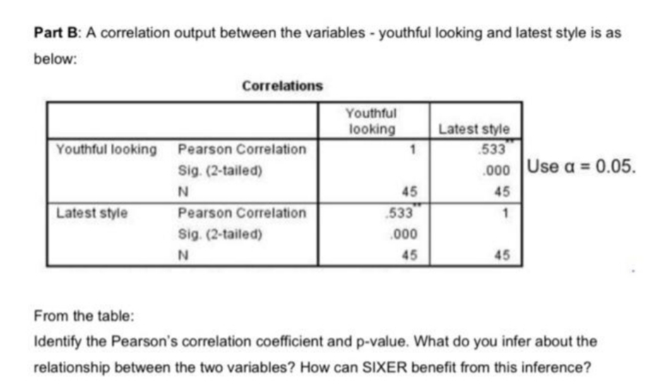 Part B: A correlation output between the variables - youthful looking and latest style is as
below:
Correlations
Youthful
Latest style
.533
looking
Youthful looking
Pearson Correlation
1
Sig. (2-tailed)
.000 Use a = 0.05.
N
45
45
Latest style
Pearson Correlation
533
Sig. (2-tailed)
.000
45
45
From the table:
Identify the Pearson's correlation coefficient and p-value. What do you infer about the
relationship between the two variables? How can SIXER benefit from this inference?
