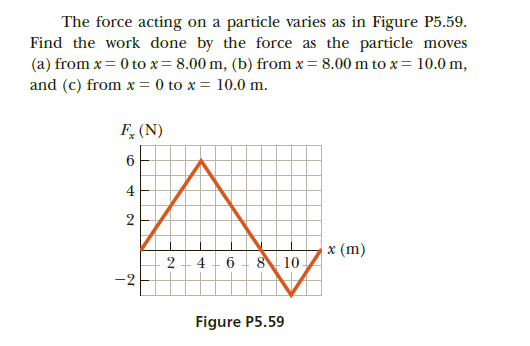 The force acting on a particle varies as in Figure P5.59.
Find the work done by the force as the particle moves
(a) from x = 0 to x= 8.00 m, (b) from x = 8.00 m to x= 10.0 m,
and (c) from x = 0 to x = 10.0 m.
F, (N)
4
x (m)
10.
2 - 4 - 6
-2
Figure P5.59
2.

