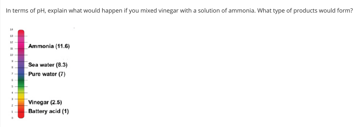 In terms of pH, explain what would happen if you mixed vinegar with a solution of ammonia. What type of products would form?
14
13
12
Ammonia (11.6)
10
Sea water (8.3)
Pure water (7)
7
3.
Vinegar (2.5)
-Battery acid (1)
