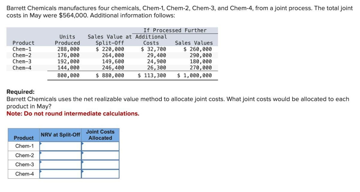 Barrett Chemicals manufactures four chemicals, Chem-1, Chem-2, Chem-3, and Chem-4, from a joint process. The total joint
costs in May were $564,000. Additional information follows:
Product
Chem-1
Chem-2
Chem-3
Chem-4
Units
Produced
Split-Off
288,000
$ 220,000
If Processed Further
Sales Value at Additional
Costs
$ 32,700
Sales Values
$ 260,000
176,000
192,000
144,000
264,000
29,400
149,600
24,900
290,000
180,000
800,000
246,400
$880,000
26,300
270,000
$ 113,300
$ 1,000,000
Required:
Barrett Chemicals uses the net realizable value method to allocate joint costs. What joint costs would be allocated to each
product in May?
Note: Do not round intermediate calculations.
Joint Costs
NRV at Split-Off
Product
Allocated
Chem-1
Chem-2
Chem-3
Chem-4