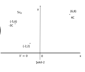 (6,8)
SE0
40
AC
(-5,6)
-30
(-2,2)
V = 0
Şekil-2
