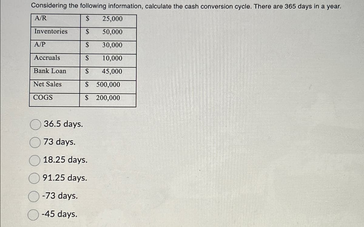 Considering the following information, calculate the cash conversion cycle. There are 365 days in a year.
A/R
$
25,000
Inventories
$
50,000
A/P
$
30,000
Accruals
$ 10,000
Bank Loan
$ 45,000
Net Sales
$ 500,000
COGS
$ 200,000
36.5 days.
73 days.
18.25 days.
91.25 days.
-73 days.
-45 days.
