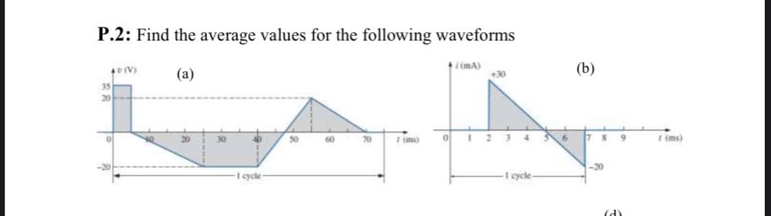 P.2: Find the average values for the following waveforms
(a)
40(V)
35
20
0
40
20
30
40
-1 cycle
50
60
70
I tms)
+/(mA)
0
+30
4
-1 cycle-
6
(b)
8
-20
9
(a)
t (ms)