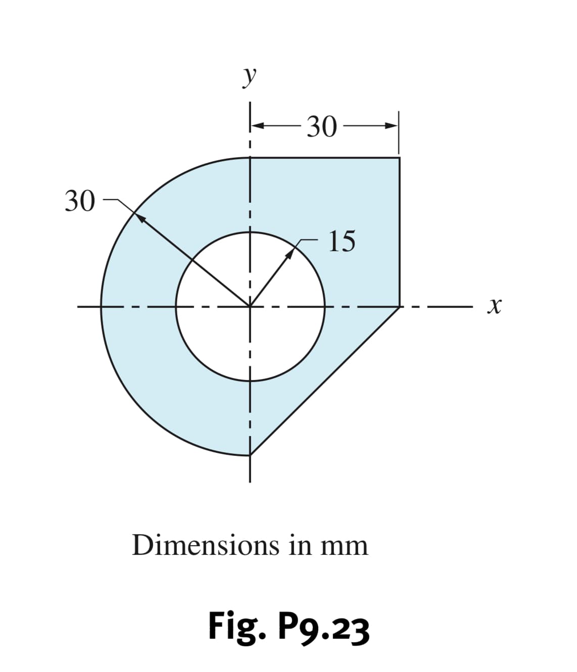 y
|-
30
30
15
Dimensions in mm
Fig. P9.23
