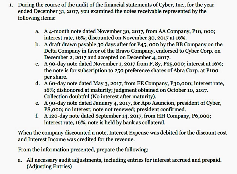 1. During the course of the audit of the financial statements of Cyber, Inc., for the year
ended December 31, 2017, you examined the notes receivable represented by the
following items:
a. A4-month note dated November 30, 2017, from AA Company, P10, o00;
interest rate, 16%; discounted on November 3o, 2017 at 16%.
b. A draft drawn payable 30 days after for P45, 000 by the BB Company on the
Delta Company in favor of the Bravo Company, endorsed to Cyber Corp. on
December 2, 2017 and accepted on December 4, 2017.
c. A 90-day note dated November 1, 2017 from F, Sy, P25,000; interest at 16%;
the note is for subscription to 250 preference shares of Abra Corp. at P100
per share.
d. A 60-day note dated May 3, 2017, from EE Company, P30,000; interest rate,
16%; dishonored at maturity; judgment obtained on October 10, 2017.
Collection doubtful (No interest after maturity).
e. A 90-day note dated January 4, 2017, for Apo Asuncion, president of Cyber,
P8,000; no interest; note not renewed; president confirmed.
f. A 120-day note dated September 14, 2017, from HH Company, P6,000;
interest rate, 16%, note is held by bank as collateral.
When the company discounted a note, Interest Expense was debited for the discount cost
and Interest Income was credited for the revenue.
From the information presented, prepare the following:
a. All necessary audit adjustments, including entries for interest accrued and prepaid.
(Adjusting Entries)

