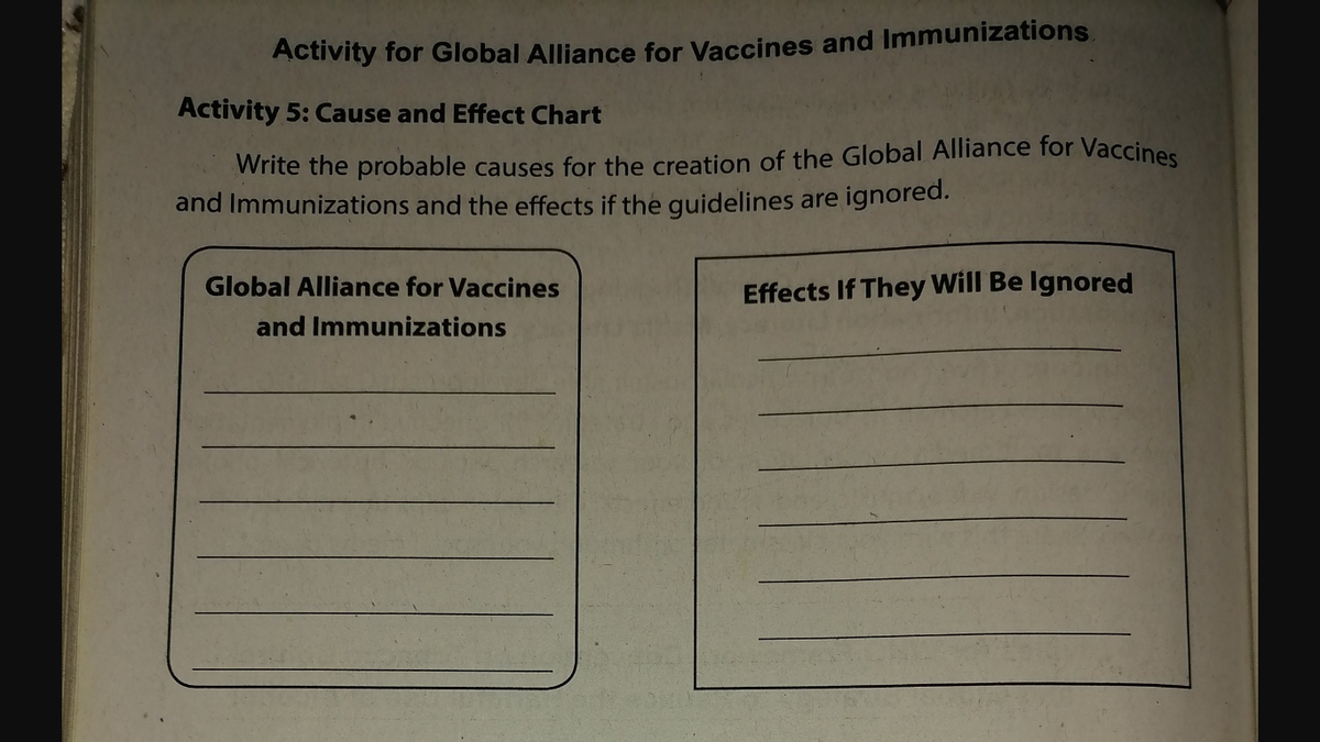 Activity for Global Alliance for Vaccines and Immunizations
Activity 5: Cause and Effect Chart
Write the probable causes for the creation of the Global Alliance for Vaccines
and Immunizations and the effects if the guidelines are ignored.
Global Alliance for Vaccines
and Immunizations
Effects If They Will Be Ignored