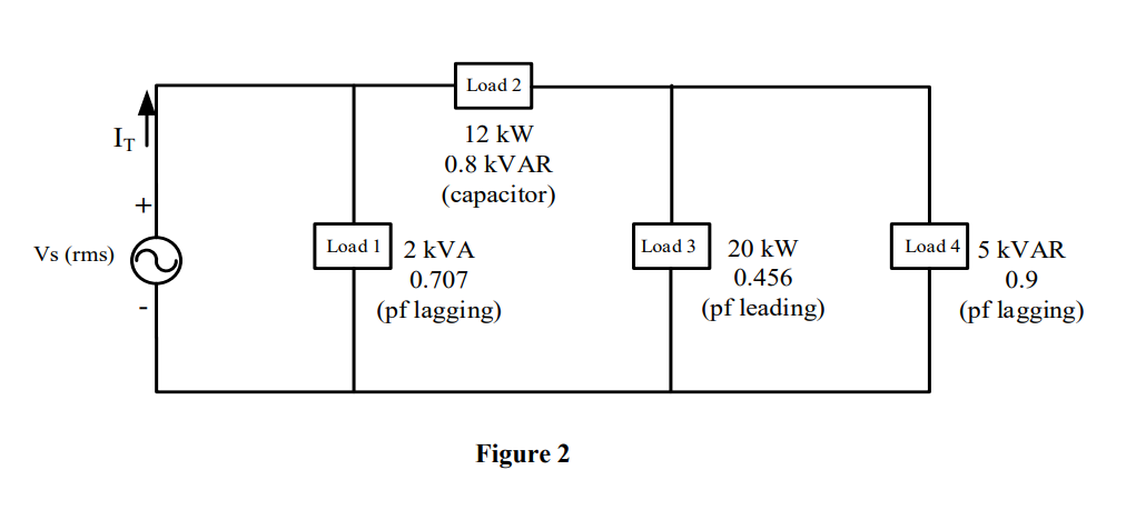 IT
Vs (rms)
Load 2
12 kW
0.8 KVAR
(capacitor)
Load 1 2 kVA
0.707
(pf lagging)
Figure 2
Load 3
20 kW
0.456
(pf leading)
Load 45 kVAR
0.9
(pf lagging)
