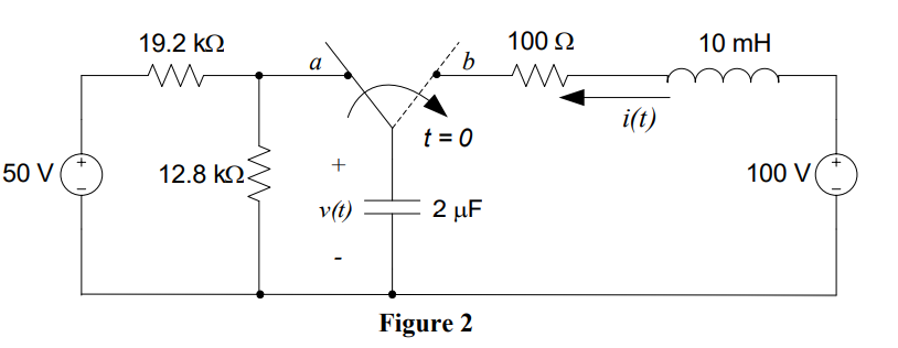 50 V
19.2 ΚΩ
ww
12.8 ΚΩ<
a
+
v(t)
b
t = 0
2 μF
Figure 2
100 Ω
i(t)
10 mH
100 V