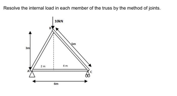 Resolve the internal load in each member of the truss by the method of joints.
10kN
Sm
3m
2 m
4 m
6m

