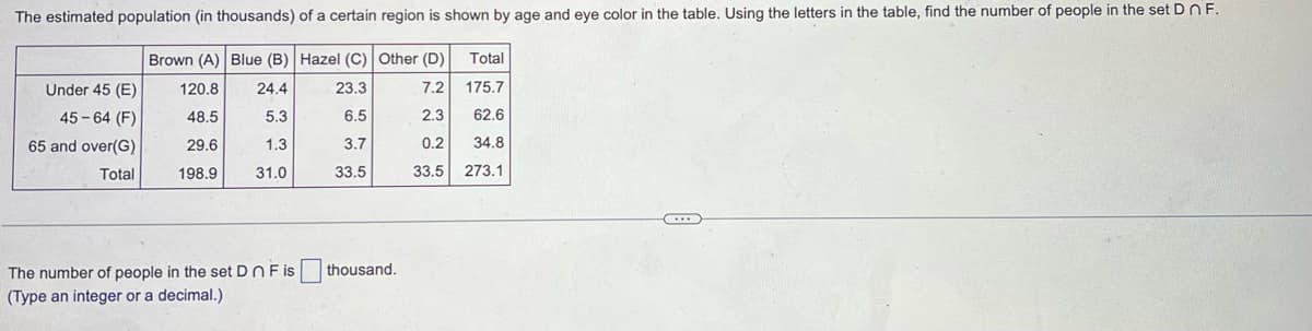 The estimated population (in thousands) of a certain region is shown by age and eye color in the table. Using the letters in the table, find the number of people in the set DNF.
Brown (A) Blue (B)
Hazel (C) Other (D)
Total
175.7
120.8
24.4
23.3
7.2
48.5
5.3
6.5
2.3
62.6
29.6
1.3
3.7
0.2 34.8
198.9
31.0
33.5
33.5 273.1
Under 45 (E)
45-64 (F)
65 and over(G)
Total
The number of people in the set Dn Fis
(Type an integer or a decimal.)
thousand.