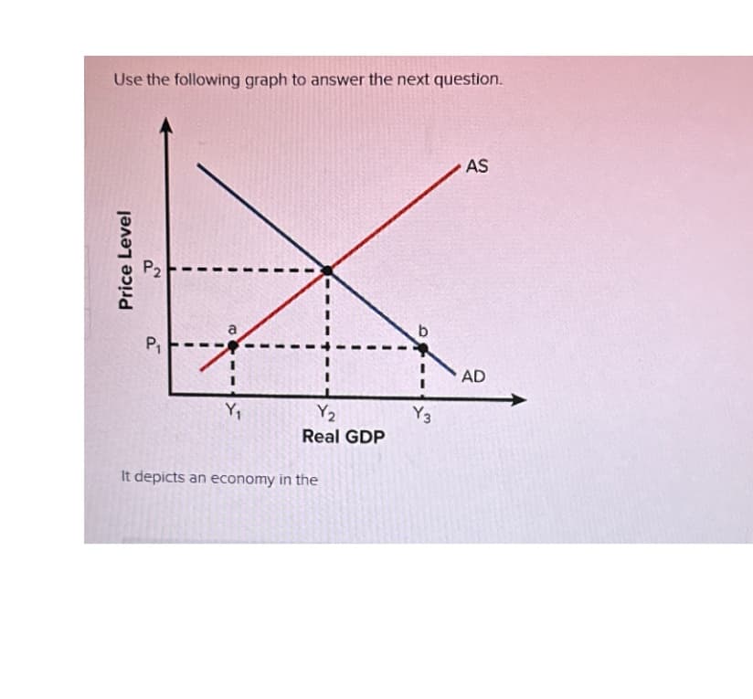 Price Level
P2
Use the following graph to answer the next question.
a
P₁
b
AD
Y₁
Y2
Y3
Real GDP
It depicts an economy in the
SE
AS