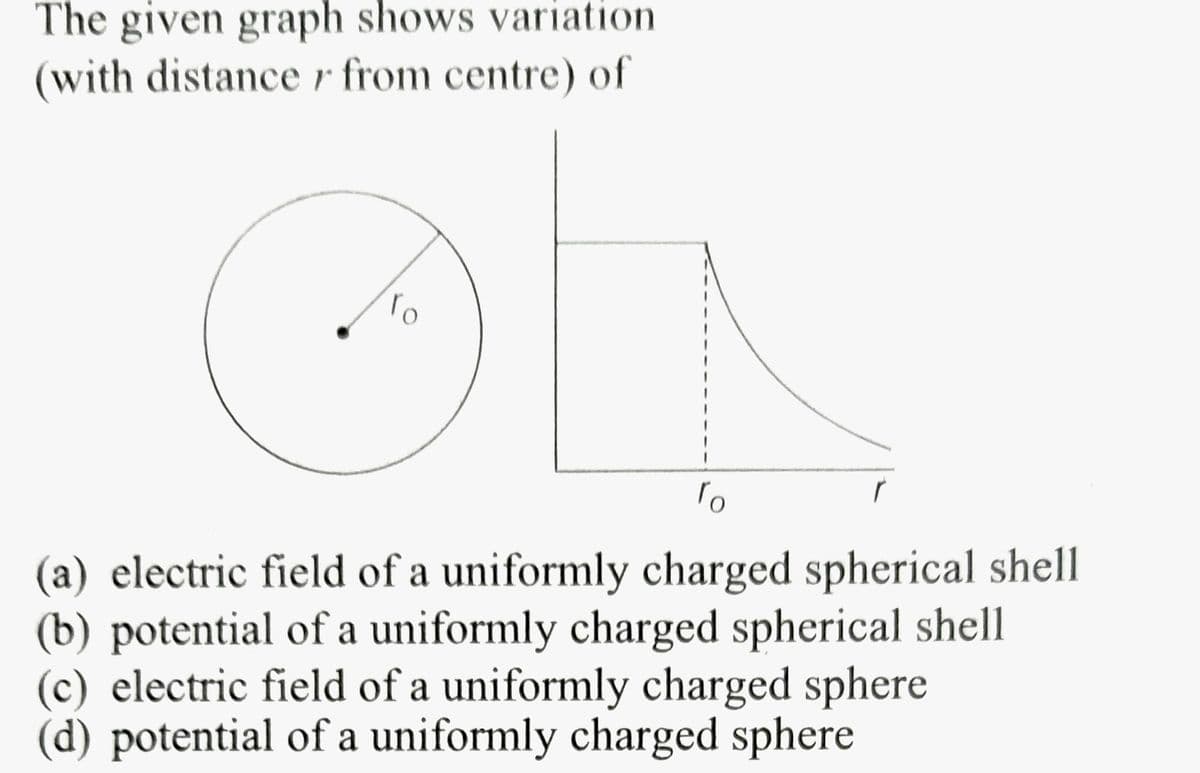 The given graph shows variation
(with distance from centre) of
r
To
To
(a) electric field of a uniformly charged spherical shell
(b) potential of a uniformly charged spherical shell
(c) electric field of a uniformly charged sphere
(d) potential of a uniformly charged sphere