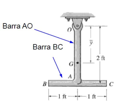 Barra AO
Barra BC
2 ft
G
B
-1 ft
1 ft
