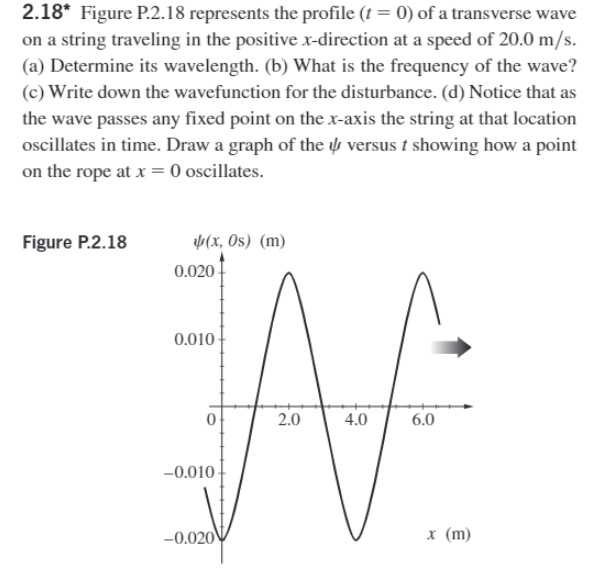 2.18* Figure P.2.18 represents the profile (t = 0) of a transverse wave
on a string traveling in the positive x-direction at a speed of 20.0 m/s.
(a) Determine its wavelength. (b) What is the frequency of the wave?
(c) Write down the wavefunction for the disturbance. (d) Notice that as
the wave passes any fixed point on the x-axis the string at that location
oscillates in time. Draw a graph of the versus t showing how a point
on the rope at x = 0 oscillates.
Figure P.2.18
(x, Os) (m)
0.020
AA
2.0
4.0
6.0
0.010
-0.010-
-0.020
x (m)