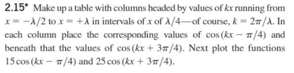 2.15* Make up a table with columns headed by values of kx running from
x = -λ/2 to x = +λ in intervals of x of A/4-of course, k = 2π/λ. In
each column place the corresponding values of cos(kx - π/4) and
beneath that the values of cos(kx + 3/4). Next plot the functions
15 cos(kx - π/4) and 25 cos (kx + 3π/4).