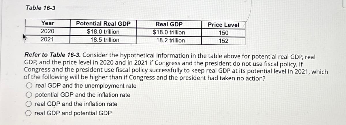 Table 16-3
Year
2020
2021
Potential Real GDP
$18.0 trillion
18.5 trillion
Real GDP
$18.0 trillion
Price Level
150
18.2 trillion
152
Refer to Table 16-3. Consider the hypothetical information in the table above for potential real GDP, real
GDP, and the price level in 2020 and in 2021 if Congress and the president do not use fiscal policy. If
Congress and the president use fiscal policy successfully to keep real GDP at its potential level in 2021, which
of the following will be higher than if Congress and the president had taken no action?
real GDP and the unemployment rate
potential GDP and the inflation rate
real GDP and the inflation rate
real GDP and potential GDP