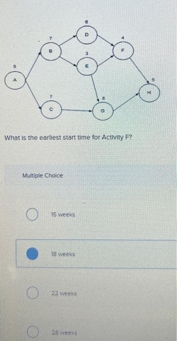 What is the earliest start time for Activity F?
Multiple Choice
15 weeks
18 weeks
22 weeks
28 weeks