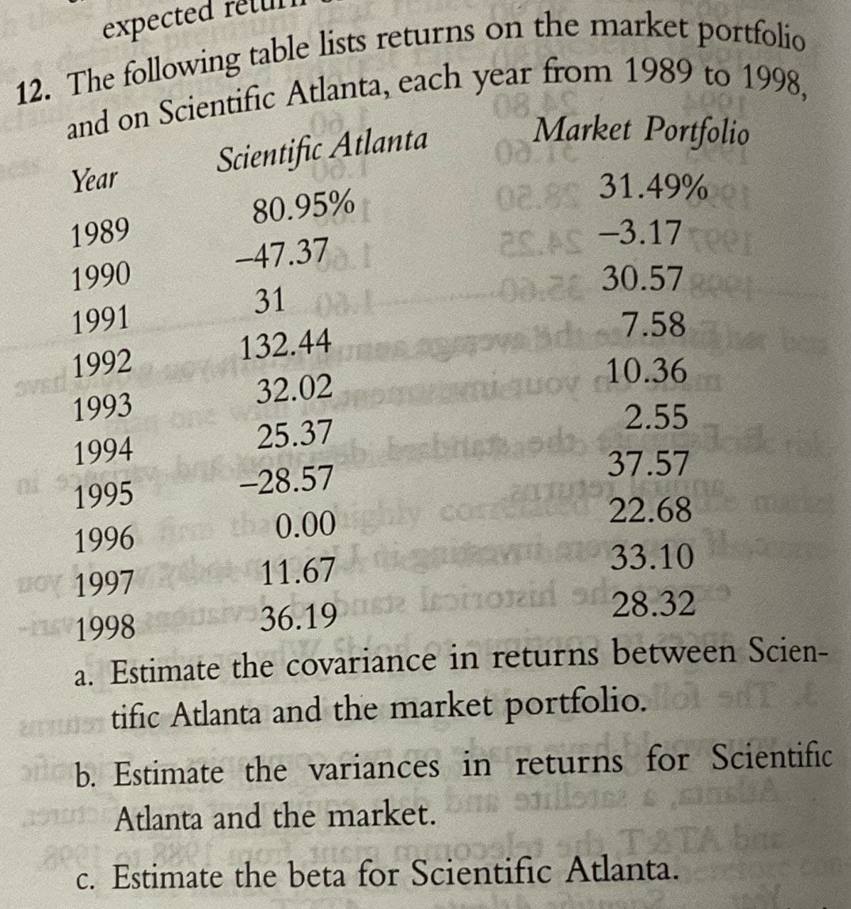 expected
12. The following table lists returns on the market portfolio
and on Scientific Atlanta, each year from 1989 to 1998,
Year
1989
Scientific Atlanta
80.95%
08 AS
Market Portfolio
08.1
02.89 31.49%
1990
-47.371
25.AS -3.17 per
1991
OVED 1992
31
03.1
00.26 30.57
132.44
ova bid 7.58
1993
32.02
10.36
1994
25.37
2.55
1995
-28.57
37.57
1996
0.00
22.68
BOY 1997
11.67
133.10
-1998
36.19
28.32
a. Estimate the covariance in returns between Scien-
tific Atlanta and the market portfolio. lol T
ab. Estimate the variances in returns for Scientific
Atlanta and the market, be still
c. Estimate the beta for Scientific Atlanta.
A