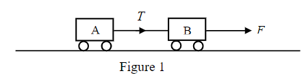 A
T
Figure 1
B
F