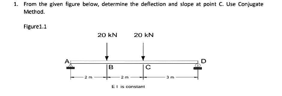 1. From the given figure below, determine the deflection and slope at point C. Use Conjugate
Method.
Figure1.1
20 kN
20 kN
A
D
B
2 m
2 m
3 m
EI is constant
