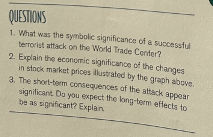 QUESTIONS
1. What was the symbolic significance of a successful
terrorist attack on the World Trade Center?
2. Explain the economic significance of the changes
in stock market prices illustrated by the graph above.
3. The short-term consequences of the attack appear
significant. Do you expect the long-term effects to
be as significant? Explain.
