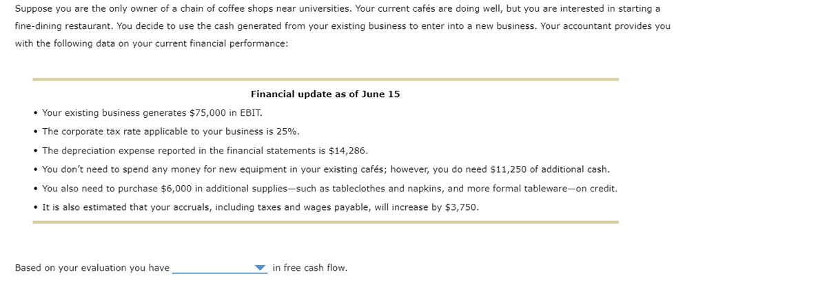 Suppose you are the only owner of a chain of coffee shops near universities. Your current cafés are doing well, but you are interested in starting a
fine-dining restaurant. You decide to use the cash generated from your existing business to enter into a new business. Your accountant provides you
with the following data on your current financial performance:
Financial update as of June 15
• Your existing business generates $75,000 in EBIT.
• The corporate tax rate applicable to your business is 25%.
• The depreciation expense reported in the financial statements is $14,286.
• You don't need to spend any money for new equipment in your existing cafés; however, you do need $11,250 of additional cash.
• You also need to purchase $6,000 in additional supplies-such as tableclothes and napkins, and more formal tableware-on credit.
• It is also estimated that your accruals, including taxes and wages payable, will increase by $3,750.
Based on your evaluation you have
in free cash flow.