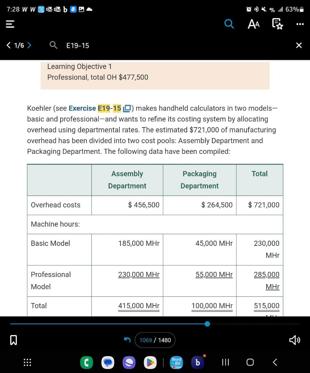 7:28 W Woo
< 1/6 >
口
E19-15
Learning Objective 1
Professional, total OH $477,500
Koehler (see Exercise E19-15) makes handheld calculators in two models-
basic and professional-and wants to refine its costing system by allocating
overhead using departmental rates. The estimated $721,000 of manufacturing
overhead has been divided into two cost pools: Assembly Department and
Packaging Department. The following data have been compiled:
Overhead costs
Machine hours:
Basic Model
Total
Professional
Model
C
Assembly
Department
$ 456,500
185,000 MHr
230,000 MHr
415,000 MHr
1069/1480
Packaging
Department
* * * * || 63%
QAA
Word
>Bit
$ 264,500
45,000 MHr
55,000 MHr
100,000 MHr
Total
$ 721,000
230,000
MHr
285,000
MHr
515,000
b° ||| 0 <
:
×