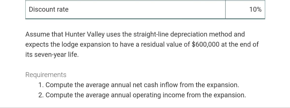 Discount rate
10%
Assume that Hunter Valley uses the straight-line depreciation method and
expects the lodge expansion to have a residual value of $600,000 at the end of
its seven-year life.
Requirements
1. Compute the average annual net cash inflow from the expansion.
2. Compute the average annual operating income from the expansion.