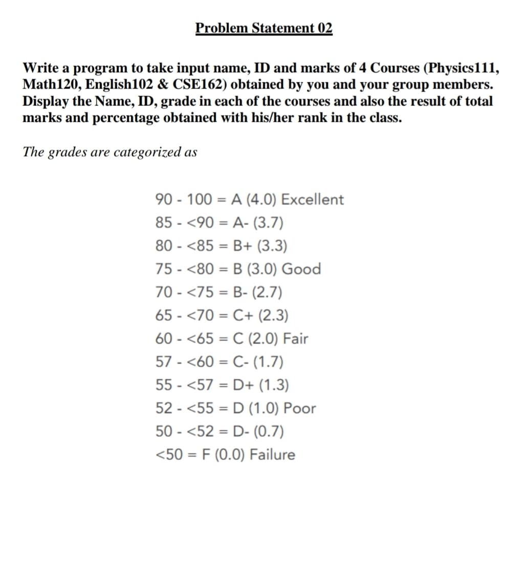 Problem Statement 02
Write a program to take input name, ID and marks of 4 Courses (Physics111,
Math120, English102 & CSE162) obtained by you and your group members.
Display the Name, ID, grade in each of the courses and also the result of total
marks and percentage obtained with his/her rank in the class.
The grades are categorized as
90 - 100 = A (4.0) Excellent
85 - <90 = A- (3.7)
80 - <85 = B+ (3.3)
75 - <80 = B (3.0) Good
70 - <75 = B- (2.7)
%3D
65 - <70 = C+ (2.3)
60 - <65 = C (2.0) Fair
57 - <60 = C- (1.7)
55 - <57 = D+ (1.3)
52 - <55 = D (1.0) Poor
50 - <52 = D- (0.7)
<50 = F (0.0) Failure
%3D
