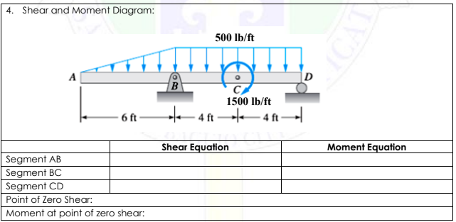 4. Shear and Moment Diagram:
500 lb/ft
D
1500 lb/ft
6 ft
– 4 ft →–4 ft-
Shear Equation
Moment Equation
Segment AB
Segment BC
Segment CD
Point of Zero Shear:
Moment at point of zero shear:
