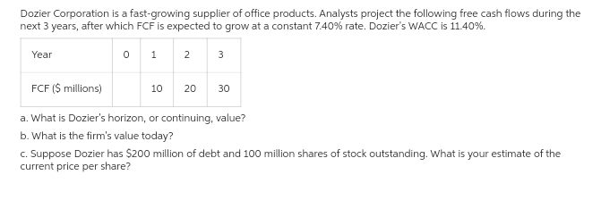 Dozier Corporation is a fast-growing supplier of office products. Analysts project the following free cash flows during the
next 3 years, after which FCF is expected to grow at a constant 7.40% rate. Dozier's WACC is 11.40%.
Year
01
2
10
FCF ($ millions)
a. What is Dozier's horizon, or continuing, value?
b. What is the firm's value today?
3
20
30
c. Suppose Dozier has $200 million of debt and 100 million shares of stock outstanding. What is your estimate of the
current price per share?