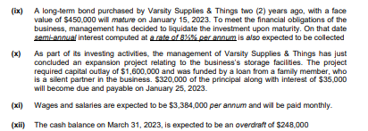 (ix) A long-term bond purchased by Varsity Supplies & Things two (2) years ago, with a face
value of $450,000 will mature on January 15, 2023. To meet the financial obligations of the
business, management has decided to liquidate the investment upon maturity. On that date
semi-annual interest computed at a rate of 83% per annum is also expected to be collected
(x) As part of its investing activities, the management of Varsity Supplies & Things has just
concluded an expansion project relating to the business's storage facilities. The project
required capital outlay of $1,600,000 and was funded by a loan from a family member, who
is a silent partner in the business. $320,000 of the principal along with interest of $35,000
will become due and payable on January 25, 2023.
(xi)
Wages and salaries are expected to be $3,384,000 per annum and will be paid monthly.
(xii) The cash balance on March 31, 2023, is expected to be an overdraft of $248,000