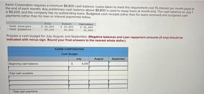 Karim Corporation requires a minimum $8,800 cash balance. Loans taken to meet this requirement cost 1% interest per month (paid at
the end of each month). Any preliminary cash balance above $8,800 is used to repay loans at month-end. The cash balance on July 1
is $9,200, and the company has no outstanding loans. Budgeted cash receipts (other than for loans received) and budgeted cash
payments (other than for loan or interest payments) follow.
Cash receipts
Cash payments
Beginning cash balance
Total cash available
July
$ 24,800
29,200
Prepare a cash budget for July, August, and September. (Negative balances and Loan repayment amounts (if any) should be
indicated with minus sign. Round your final answers to the nearest whole dollar.)
Total cash payments
August
$ 32,800
30,800
September
$40,800
32,800
KARIM CORPORATION
Cash Budget
$
July
9,200
August September