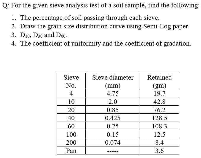 Q/ For the given sieve analysis test of a soil sample, find the following:
1. The percentage of soil passing through each sieve.
2. Draw the grain size distribution curve using Semi-Log paper.
3. Dio, D30 and Doo.
4. The coefficient of uniformity and the coefficient of gradation.
Sieve
Sieve diameter
Retained
(mm)
(gm)
19.7
No.
4
4.75
10
2.0
42.8
20
0.85
76.2
40
0.425
128.5
60
0.25
108.3
100
0.15
12.5
200
0.074
8.4
Pan
3.6
