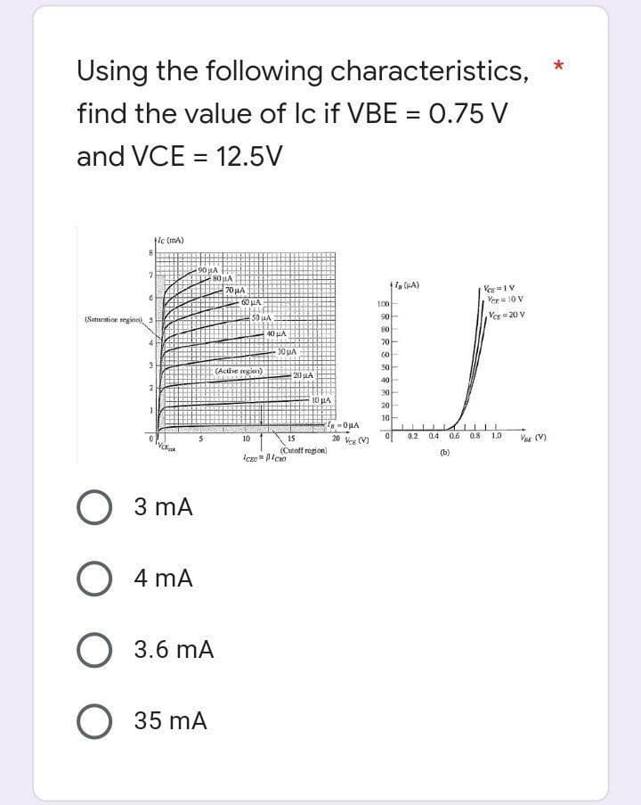 Using the following characteristics,
find the value of lc if VBE = 0.75 V
and VCE = 12.5V
fic (mA)
(HA)
VCE IV
Ver 10 V
VCE = 20 V
8
7
6
(Saturation region), 5
3
2
+90 μA
80A
70 μA
60 μA
DINCEDOR
O 3 mA
O4 MA
O 3.6 mA
O 35 mA
50 μA
(Active region)
10
Ice
40 μA
30 μA
20 µA
10 μA
lg=OMA
15
(Cutoff region)
Ico
20 VCE (V)
100
90
80
70
60
50-
40
30
20
10
0
0.2
0.4
ILL
0.6 0.8 1.0
(b)
VE (V)
