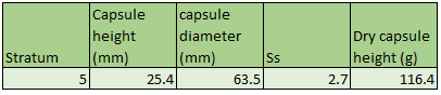 capsule
diameter
(mm)
25.4
Capsule
height
(mm)
Dry capsule
height (g)
Stratum
Ss
63.5
2.7
116.4
