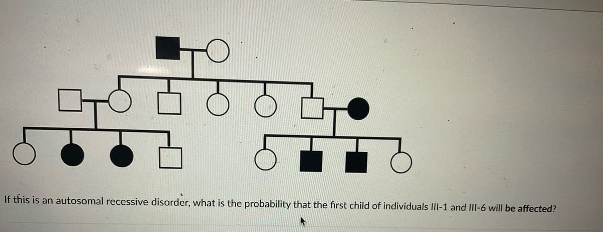 If this is an autosomal recessive disorder, what is the probability that the first child of individuals III-1 and III-6 will be affected?
1