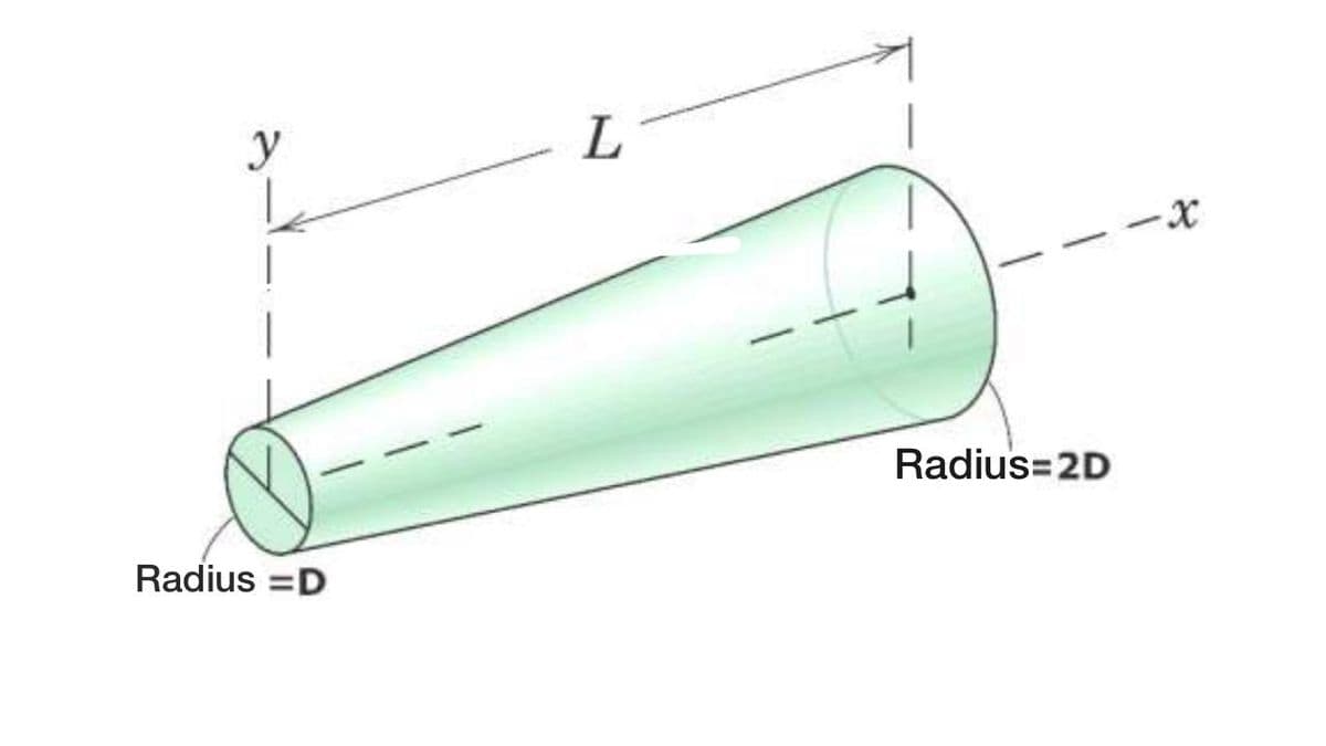 y
Radius=2D
Radius =D
