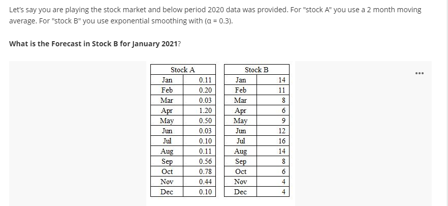 Let's say you are playing the stock market and below period 2020 data was provided. For "stock A" you use a 2 month moving
average. For "stock B" you use exponential smoothing with (a = 0.3).
What is the Forecast in Stock B for January 2021?
Stock A
Stock B
...
Jan
0.11
Jan
14
Feb
0.20
Feb
11
Mar
0.03
Mar
Apr
May
1.20
Apr
May
6.
0.50
9
Jun
0.03
Jun
12
Jul
0.10
Jul
16
Aug
0.11
Aug
Sep
14
Sep
0.56
8
Oct
0.78
Oct
Nov
0.44
Nov
4
Dec
0.10
Dec
