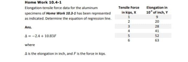 Home Work 10.4-1
Elongation-tensile force data for the aluminum
specimens of Home Work 10.3-1 has been represented
as indicated. Determine the equation of regression line.
Ans.
A = -2.4+10.83F
where
A is the elongation in inch, and F is the force in kips.
Tensile Force
in kips, X
1
3556NH
2
4
6
Elongation in
10³ of inch, Y
9
20
28
41
52
63