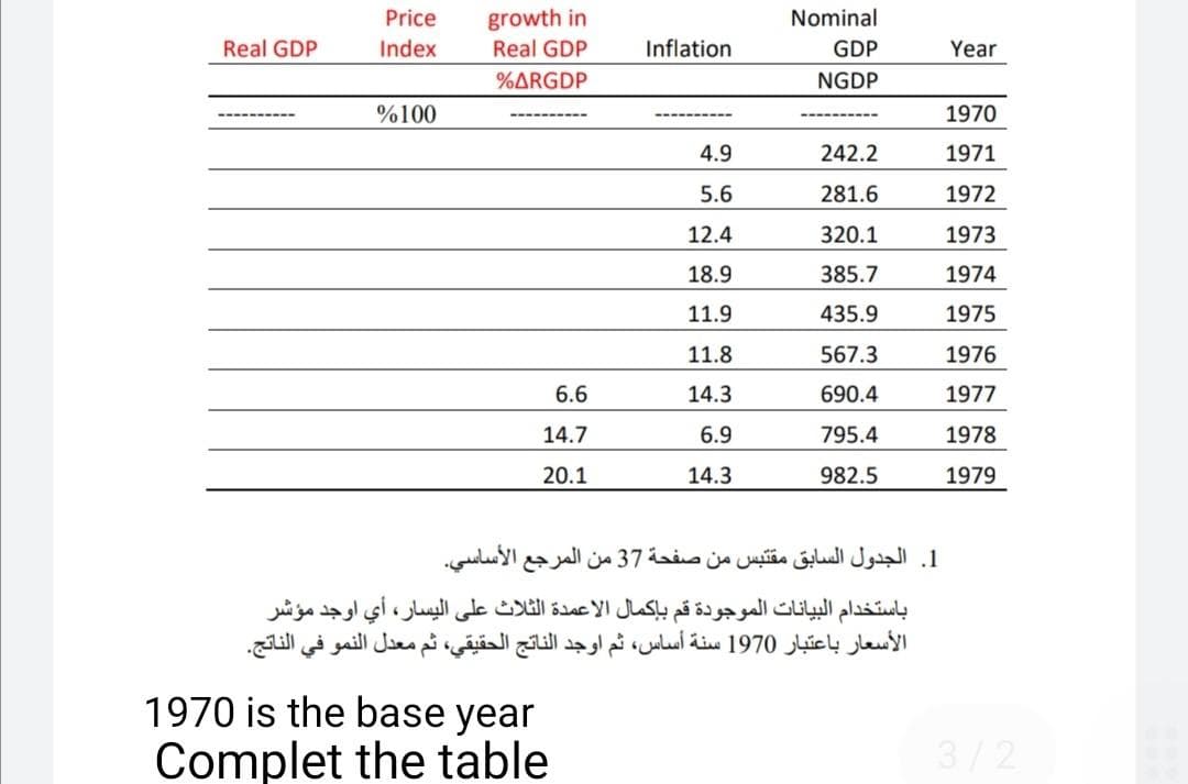 growth in
Real GDP
Price
Nominal
Real GDP
Index
Inflation
GDP
Year
%ARGDP
NGDP
%100
1970
4.9
242.2
1971
5.6
281.6
1972
12.4
320.1
1973
18.9
385.7
1974
11.9
435.9
1975
11.8
567.3
1976
6.6
14.3
690.4
1977
14.7
6.9
795.4
1978
20.1
14.3
982.5
1979
1. الجدول السابق مقتبس من صفحة 37 من المرجع الأساسي.
باستخدام البيانات الموجودة قم بإكمال الأعمدة الثلاث على اليسار، أي اوجد مؤشر
الأسعار باعتبار 1970 سنة أساس، ثم اوجد الناتج الحقيقي، ثم معدل النمو في الناتج.
1970 is the base year
Complet the table
3/2
