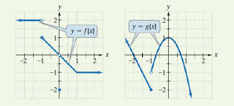 y = g[x)
y = f(x)
-2
2.
2.
