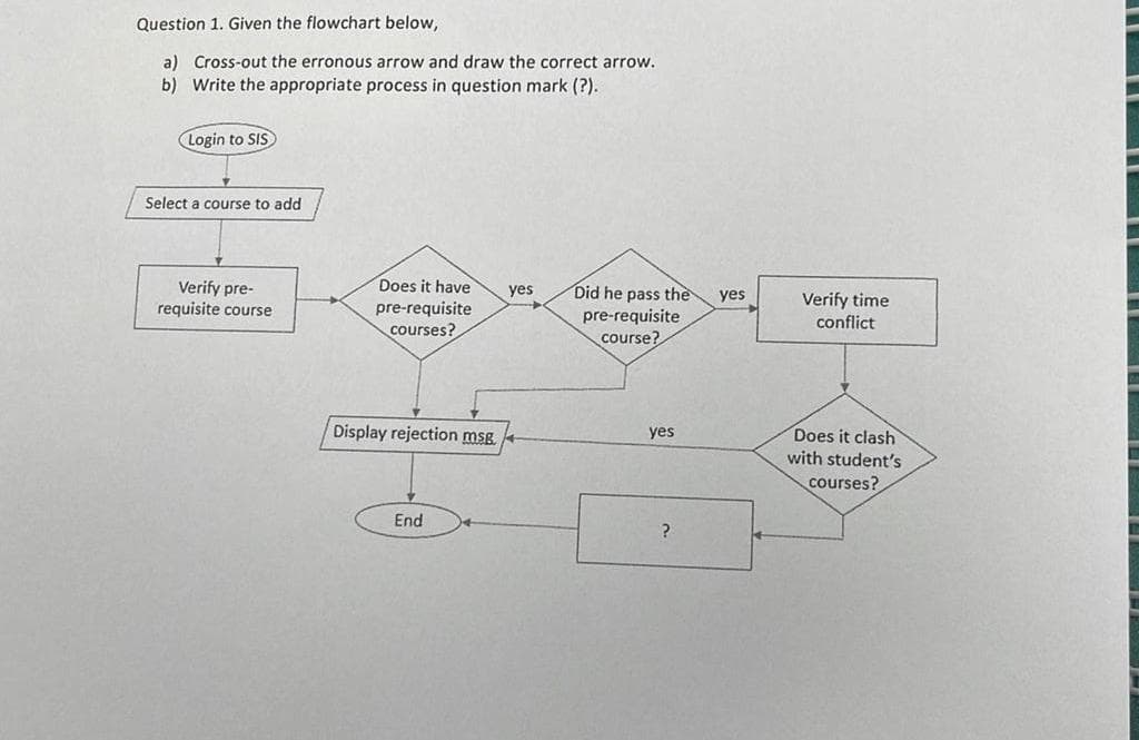 Question 1. Given the flowchart below,
a) Cross-out the erronous arrow and draw the correct arrow.
b) Write the appropriate process in question mark (?).
Login to SIS
Select a course to add
Does it have
Verify pre-
requisite course
yes
Did he pass the
pre-requisite
course?
yes
pre-requisite
courses?
Verify time
conflict
Display rejection msg.
Does it clash
yes
with student's
courses?
End
