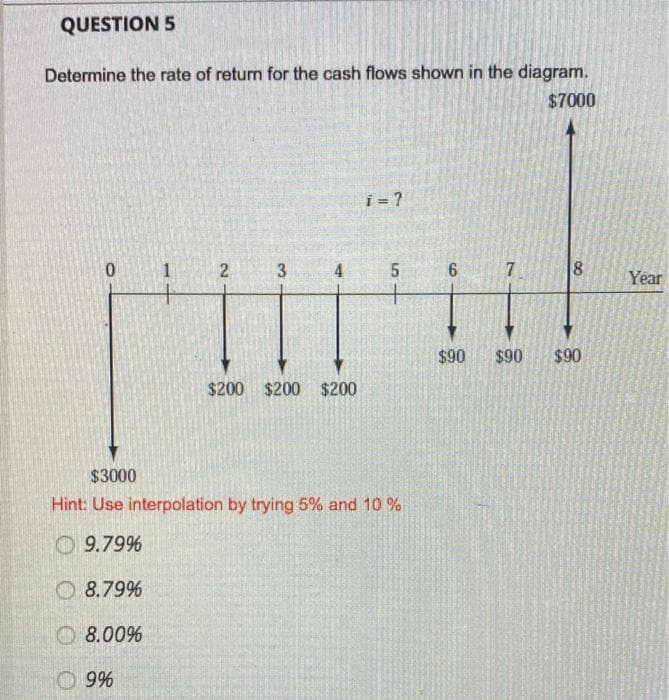 QUESTION 5
Determine the rate of return for the cash flows shown in the diagram.
$7000
i = ?
4
7
8
Year
$90
$90
$90
$200 $200 $200
$3000
Hint: Use interpolation by trying 5% and 10 %
O 9.79%
O 8.79%
O 8.00%
O 9%
3.
21
