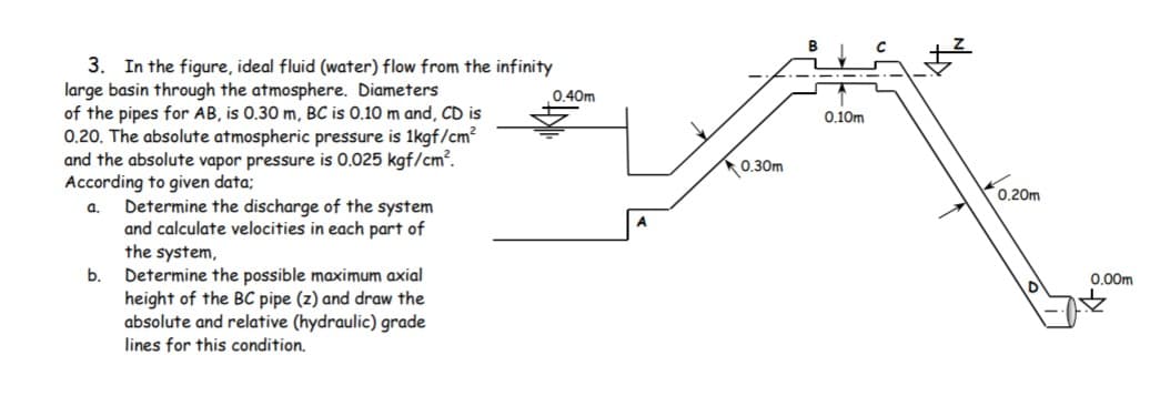 3.
In the figure, ideal fluid (water) flow from the infinity
large basin through the atmosphere. Diameters
of the pipes for AB, is 0.30 m, BC is 0.10 m and, CD is
0.20. The absolute atmospheric pressure is 1kgf/cm²
and the absolute vapor pressure is 0.025 kgf/cm?.
According to given data;
0.40m
0,10m
0.30m
0.20m
Determine the discharge of the system
a.
and calculate velocities in each part of
the system,
Determine the possible maximum axial
height of the BC pipe (z) and draw the
absolute and relative (hydraulic) grade
b.
0,00m
lines for this condition.
